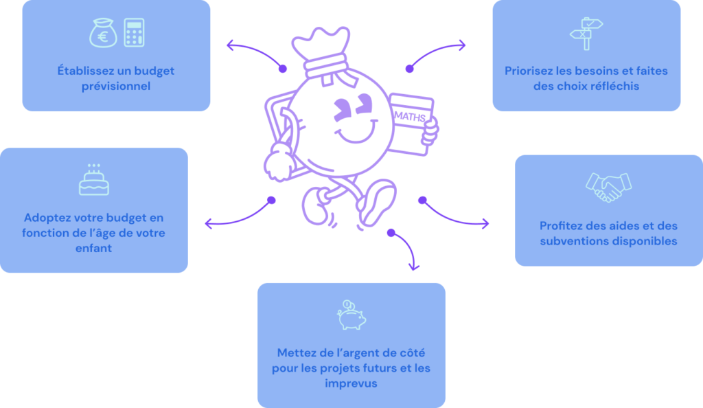 Conseils pour gérer son budget