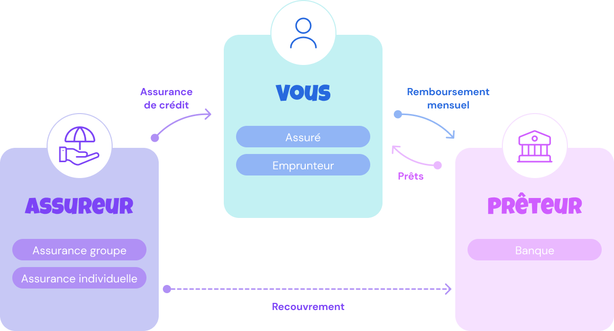 Comprendre l'assurance emprunteur 